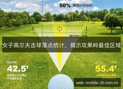 女子高尔夫击球落点统计,揭示攻果岭最佳区域 女子高尔夫击球落点统计,揭示攻果岭最佳区域